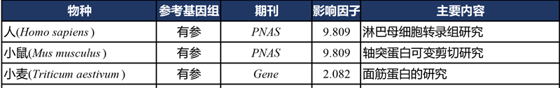 2014年全长转录组文献汇总表