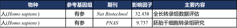 2013年全长转录组文献汇总表