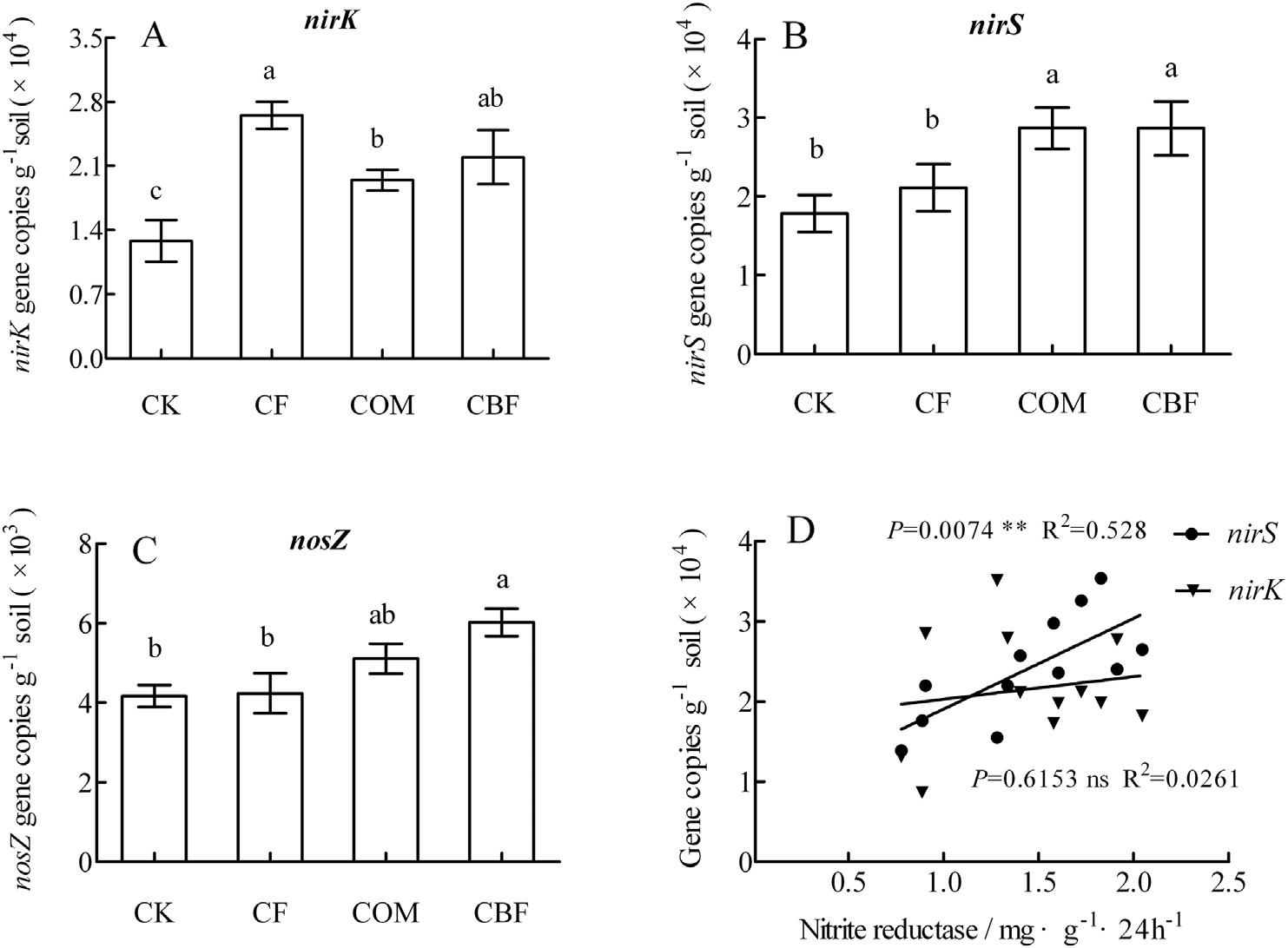 微生物多样性|对比图