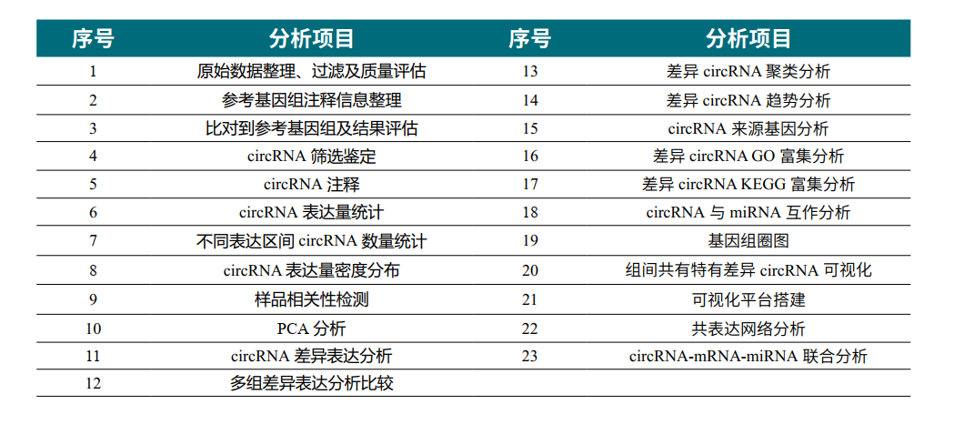 分析项目.png