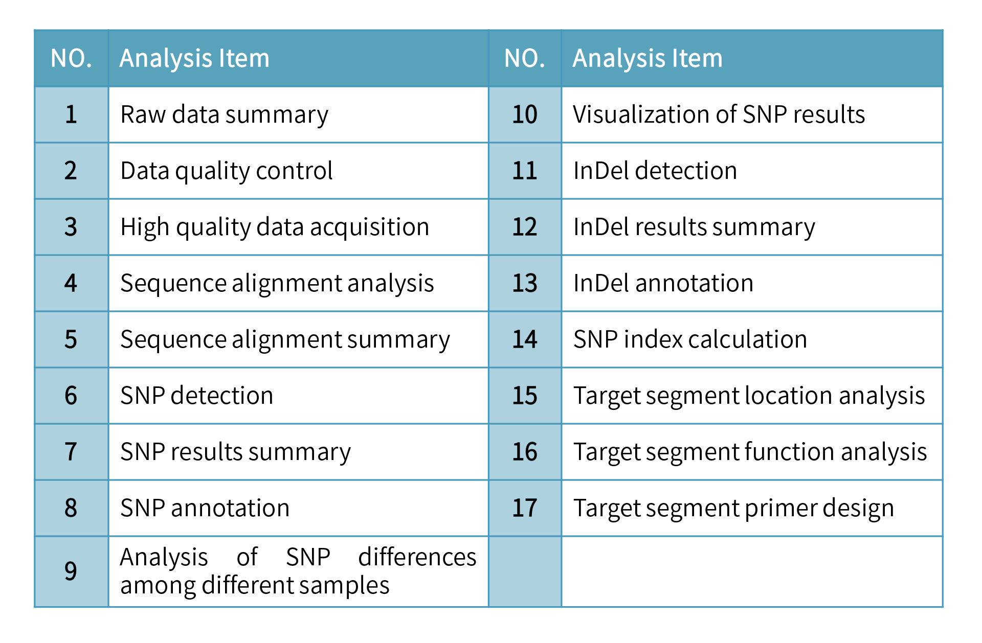 Bulked segregant analysis (BSA) -analysis and results.png