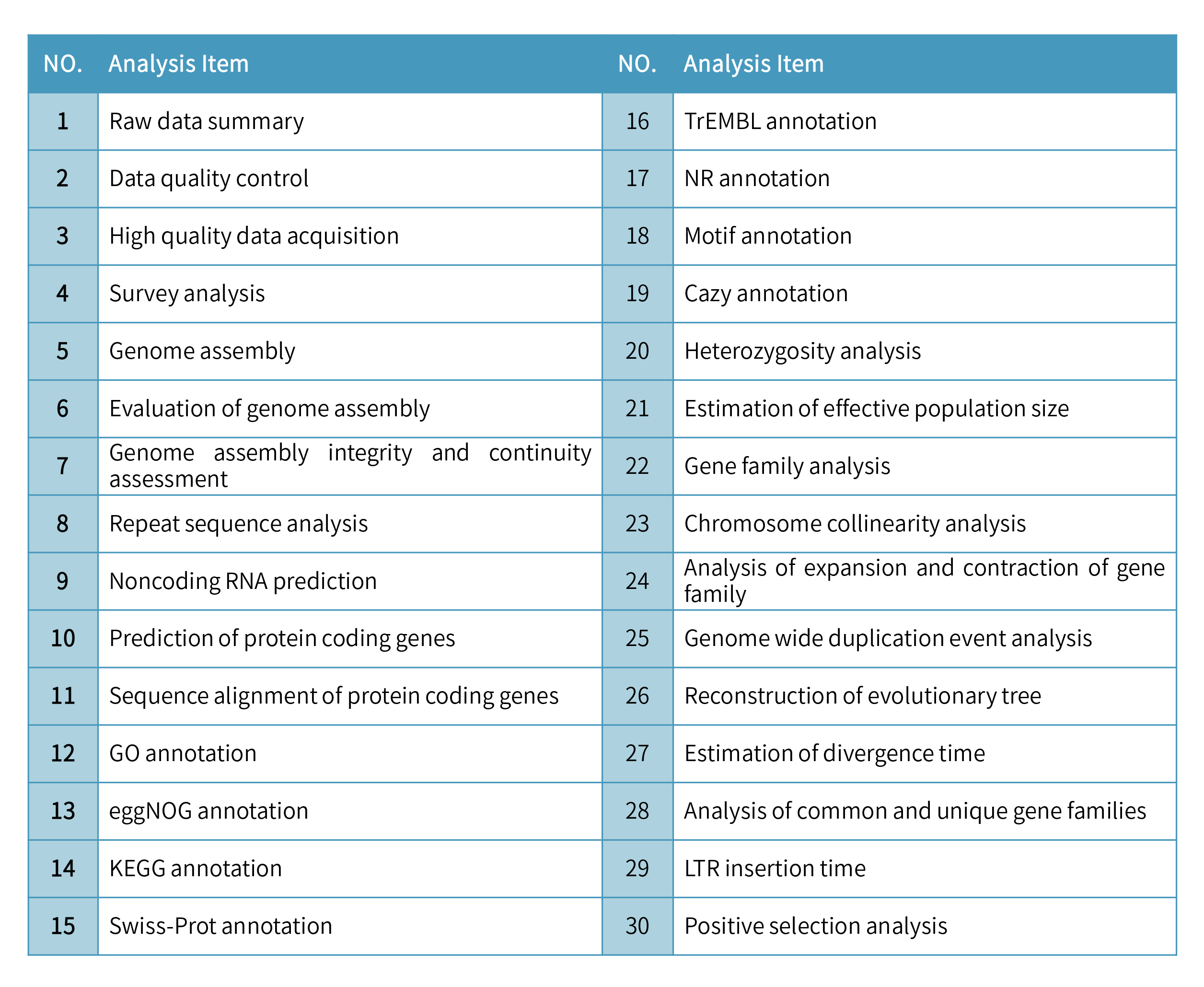 de novo-analysis and results.png