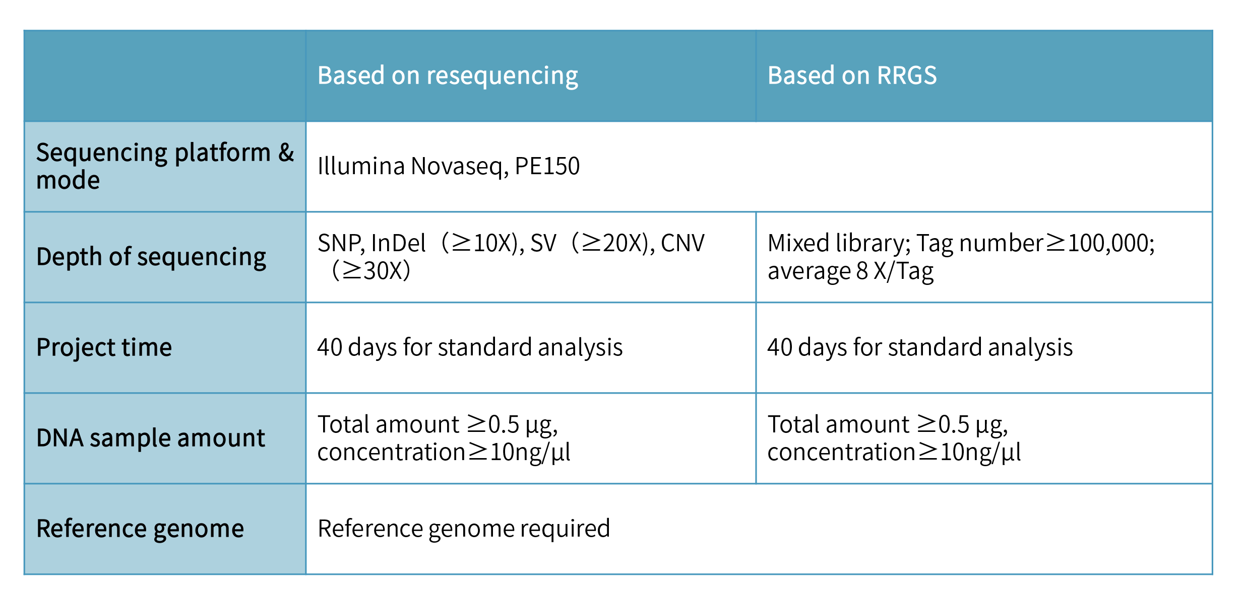 Genetic Variation Detection-product information.png