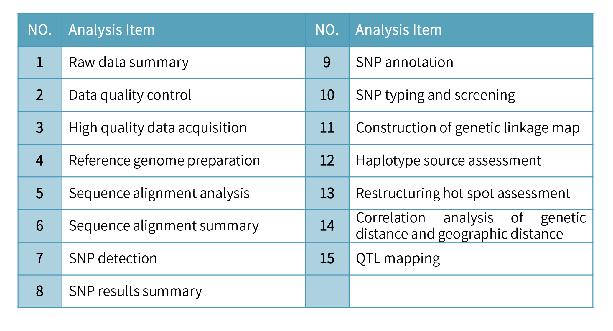 Genetic Linkage Map -analysis and results.png