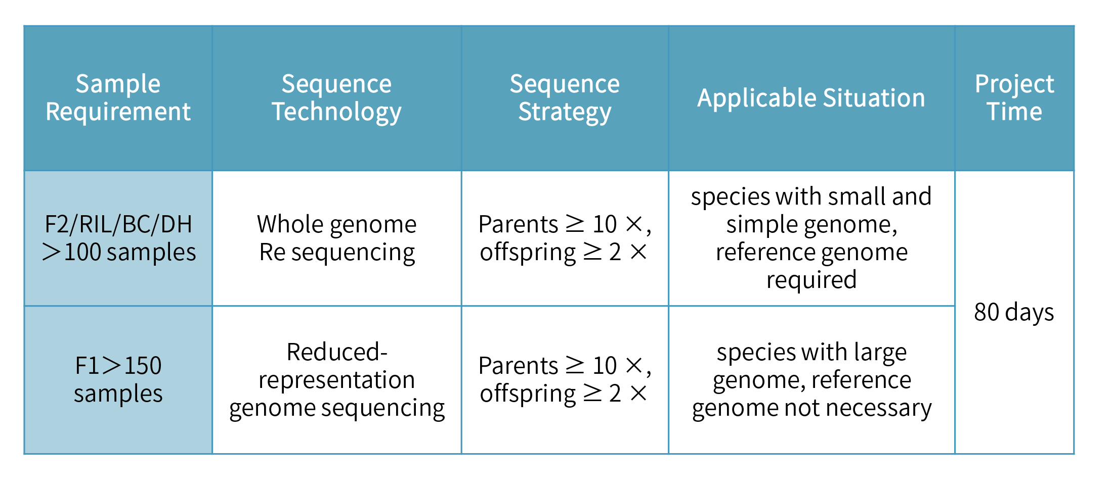 Genetic Linkage Map -product information.png