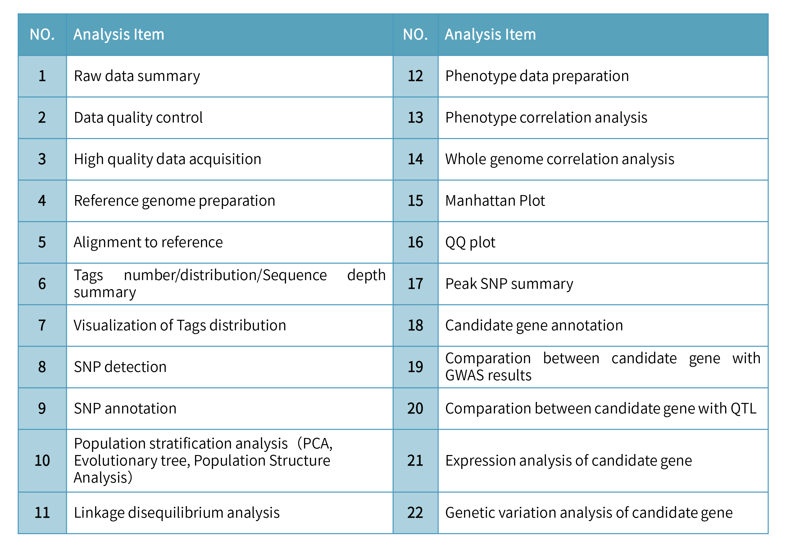 Genome Wide Association Study-analysis and results.png