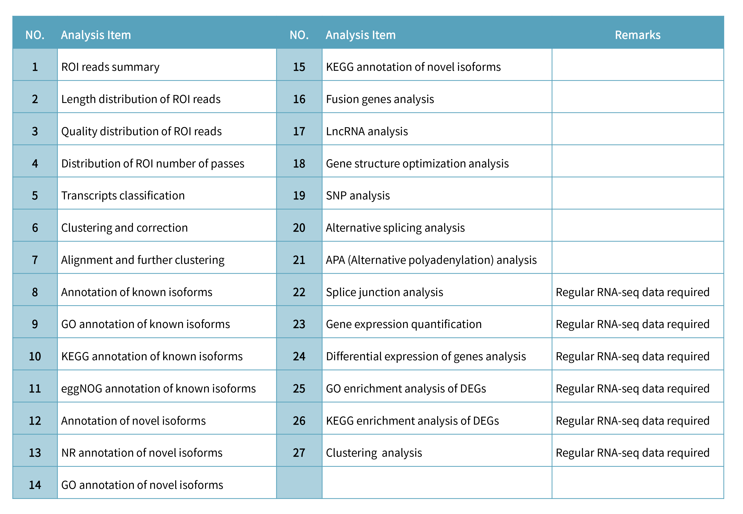 Full Length transcriptome sequencing 分析内容.png