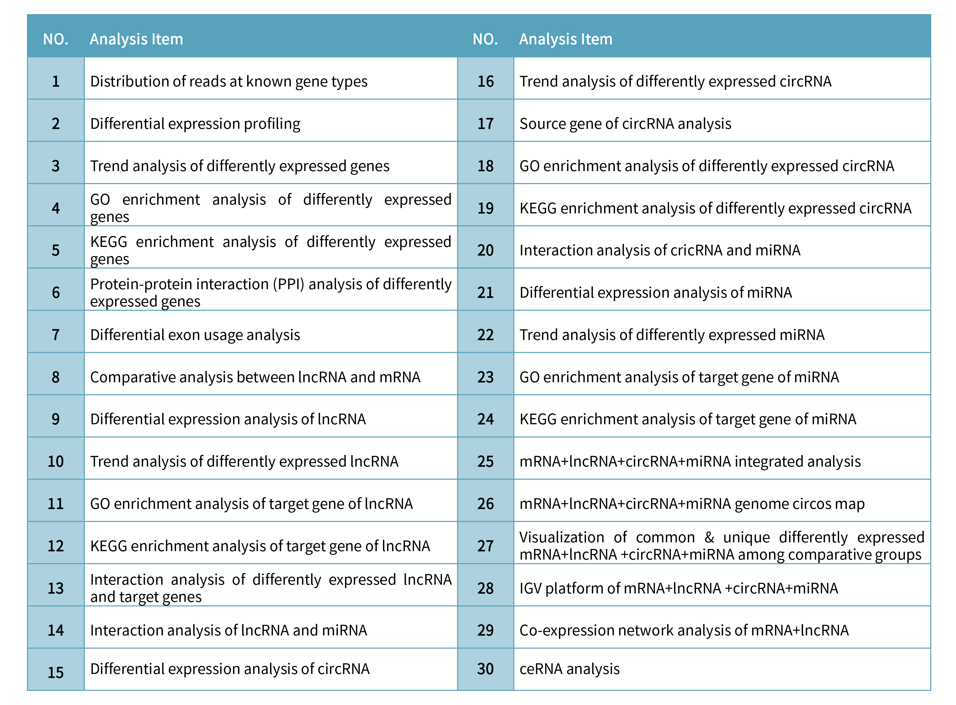 Whole transcriptome sequencing 分析内容.png