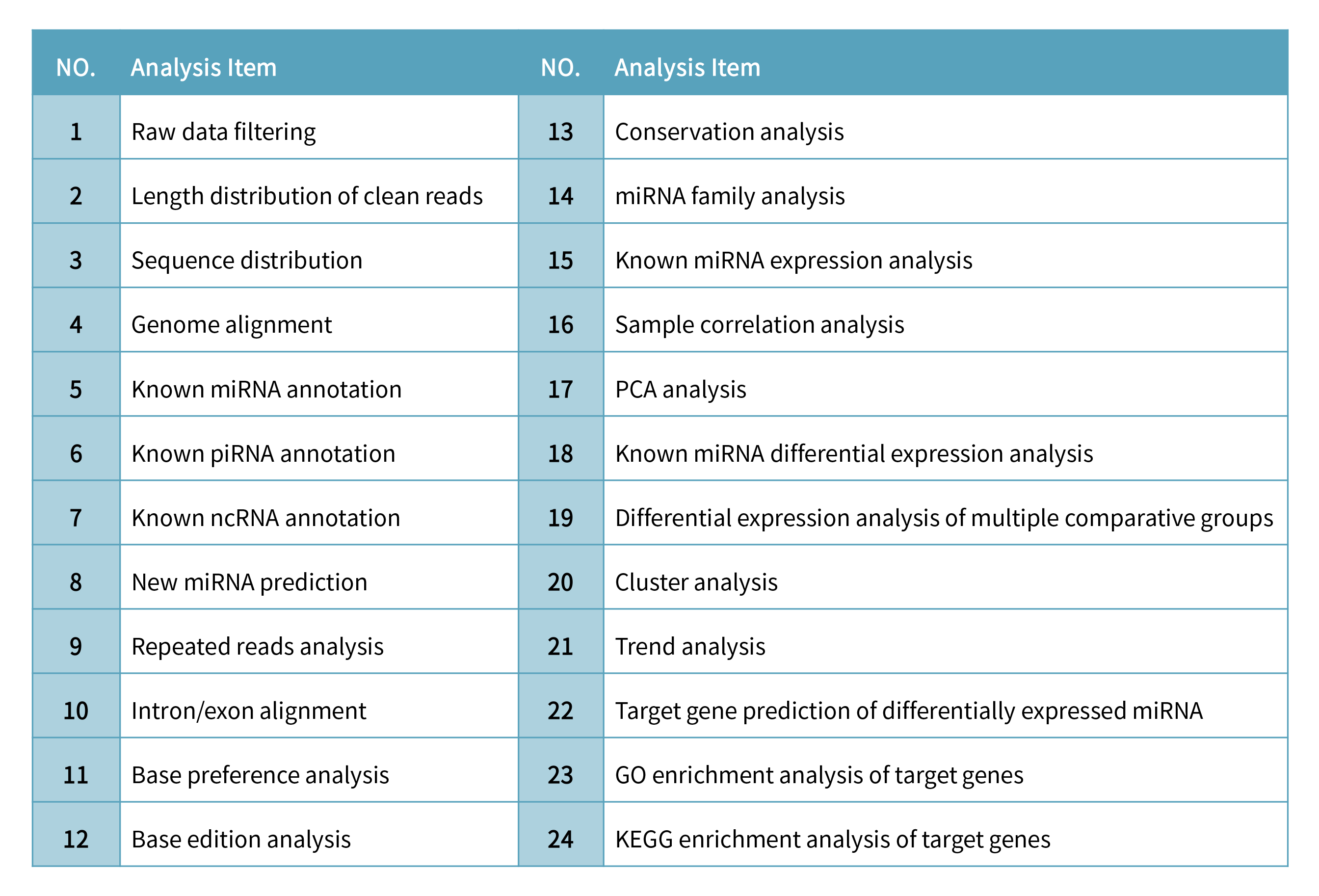 Small RNA Sequencing 分析内容.png