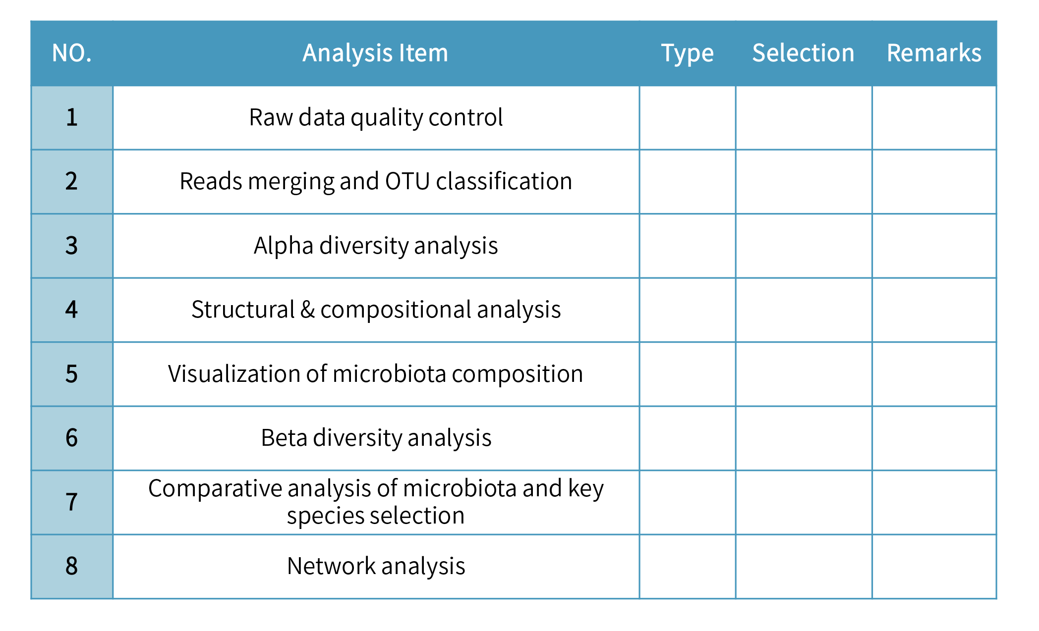 amplicon sequencing-分析内容.png