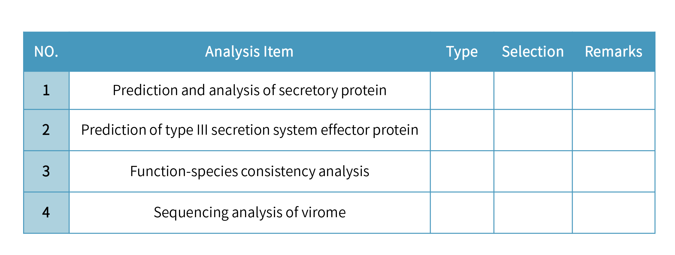 Metatranscriptome Sequencing -分析内容.png