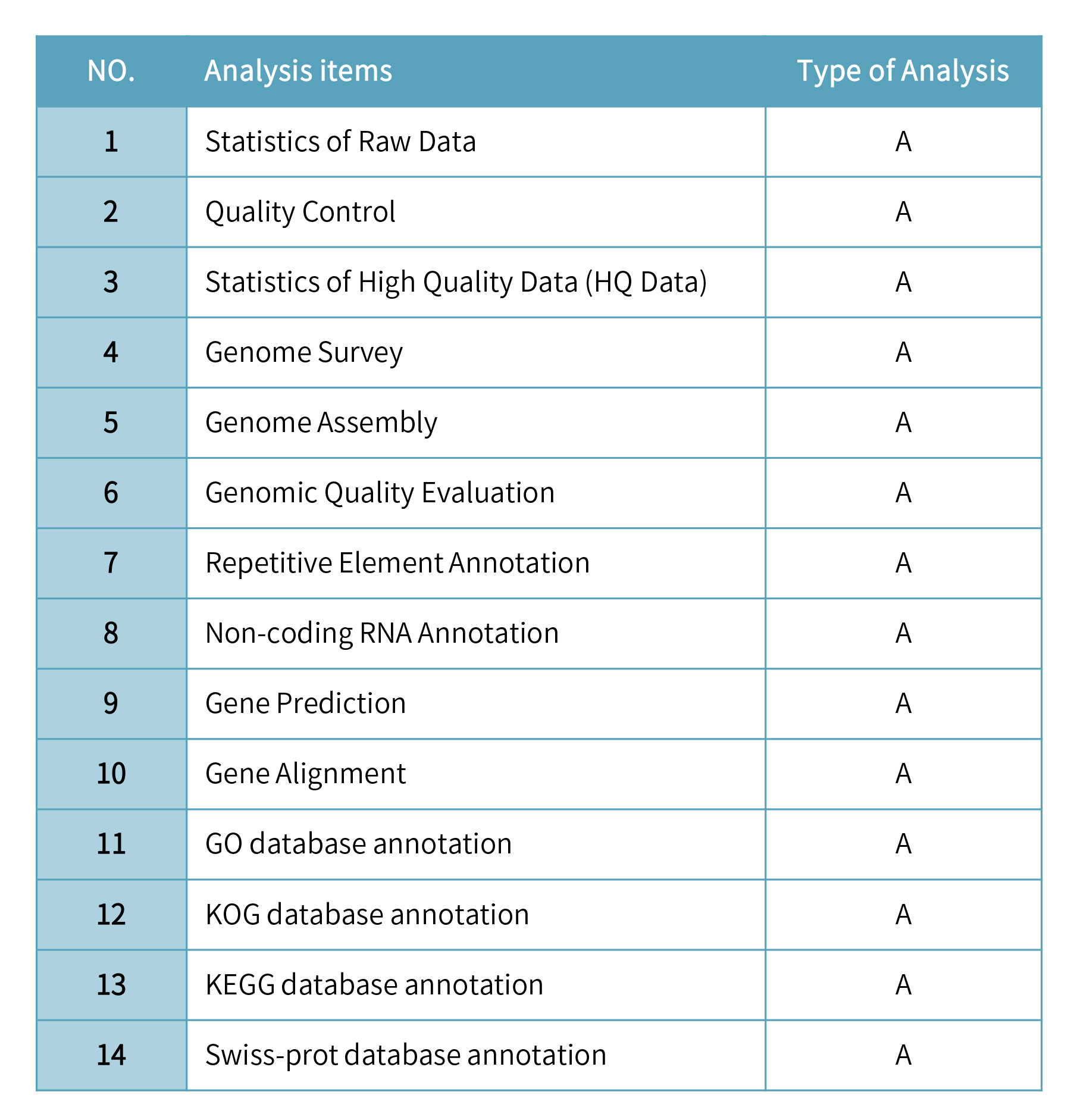 Fungus de novo sequencing-分析内容.png