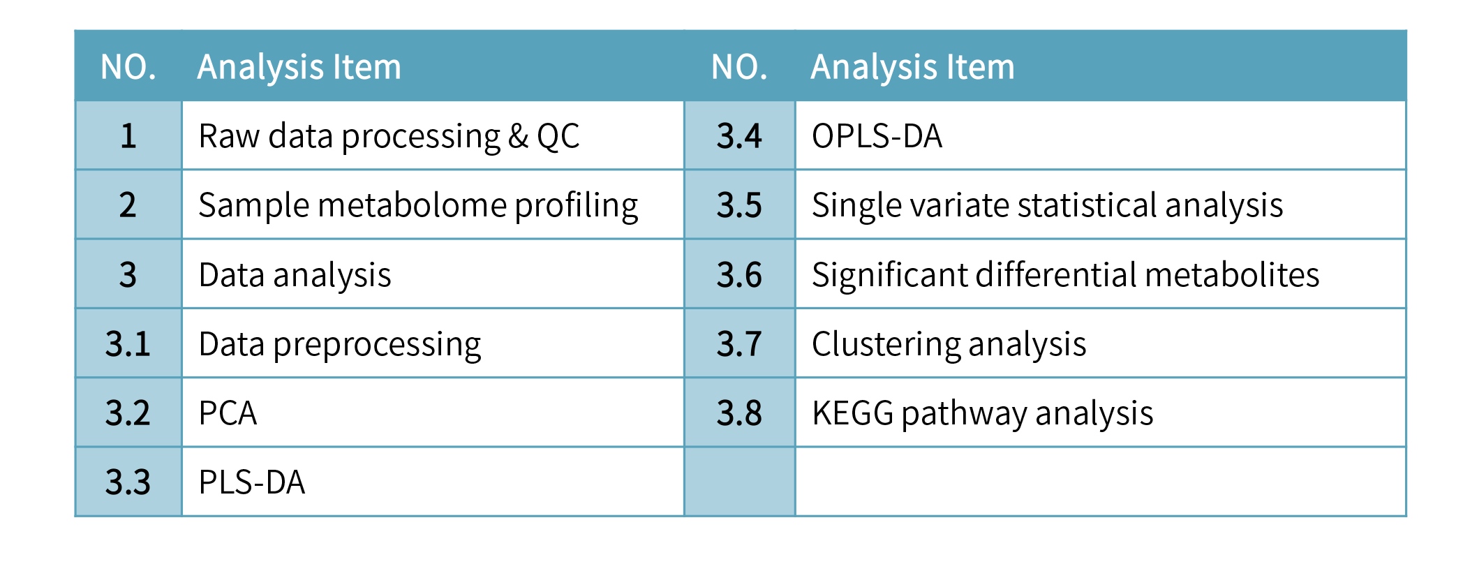 非靶代谢组学-Analysis and Results.png