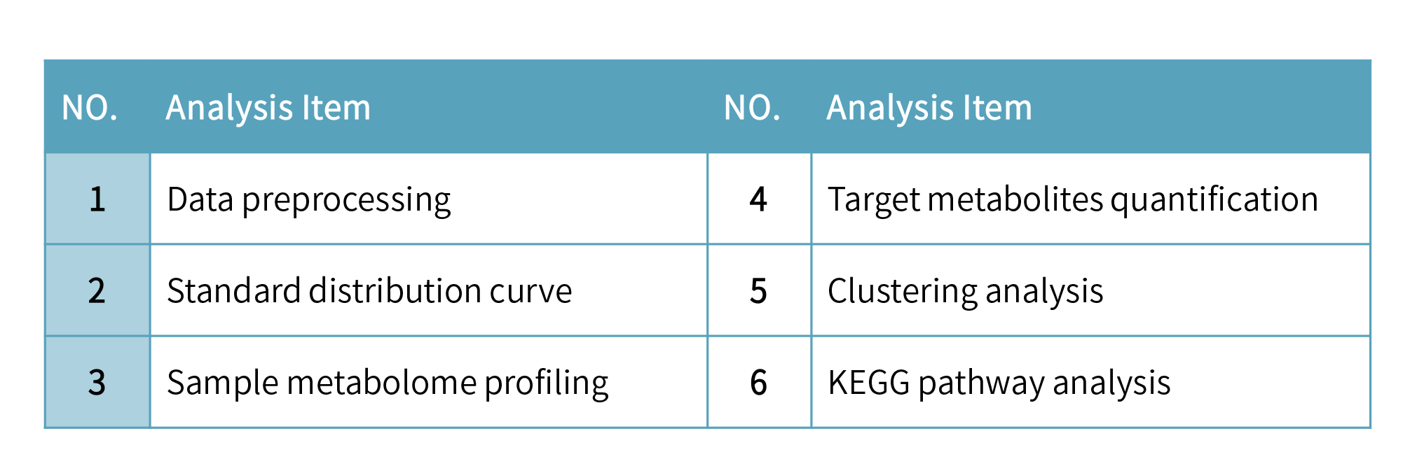 靶向代谢组学-Analysis and Results.png