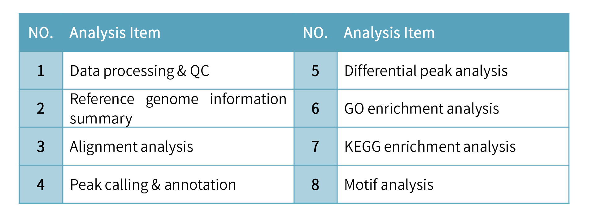 RNA 甲基化-analysis and results.png