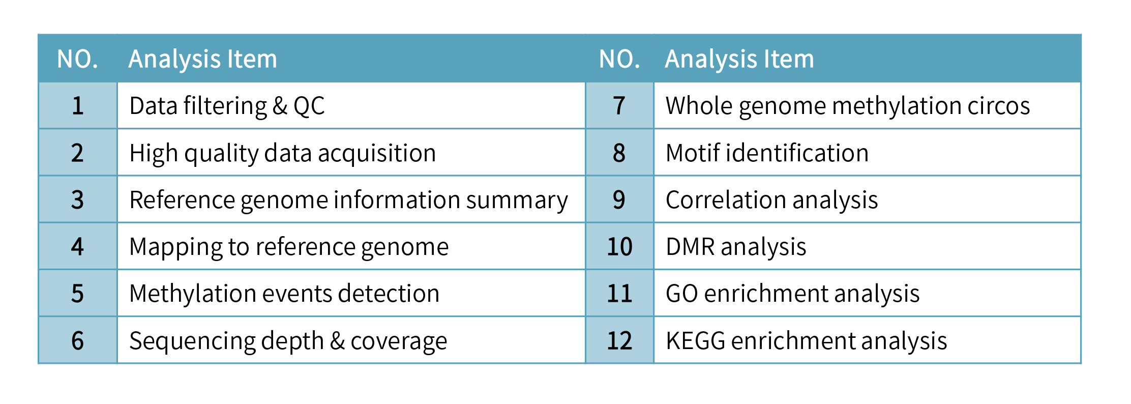 全基因组甲基化-analysis and results.png